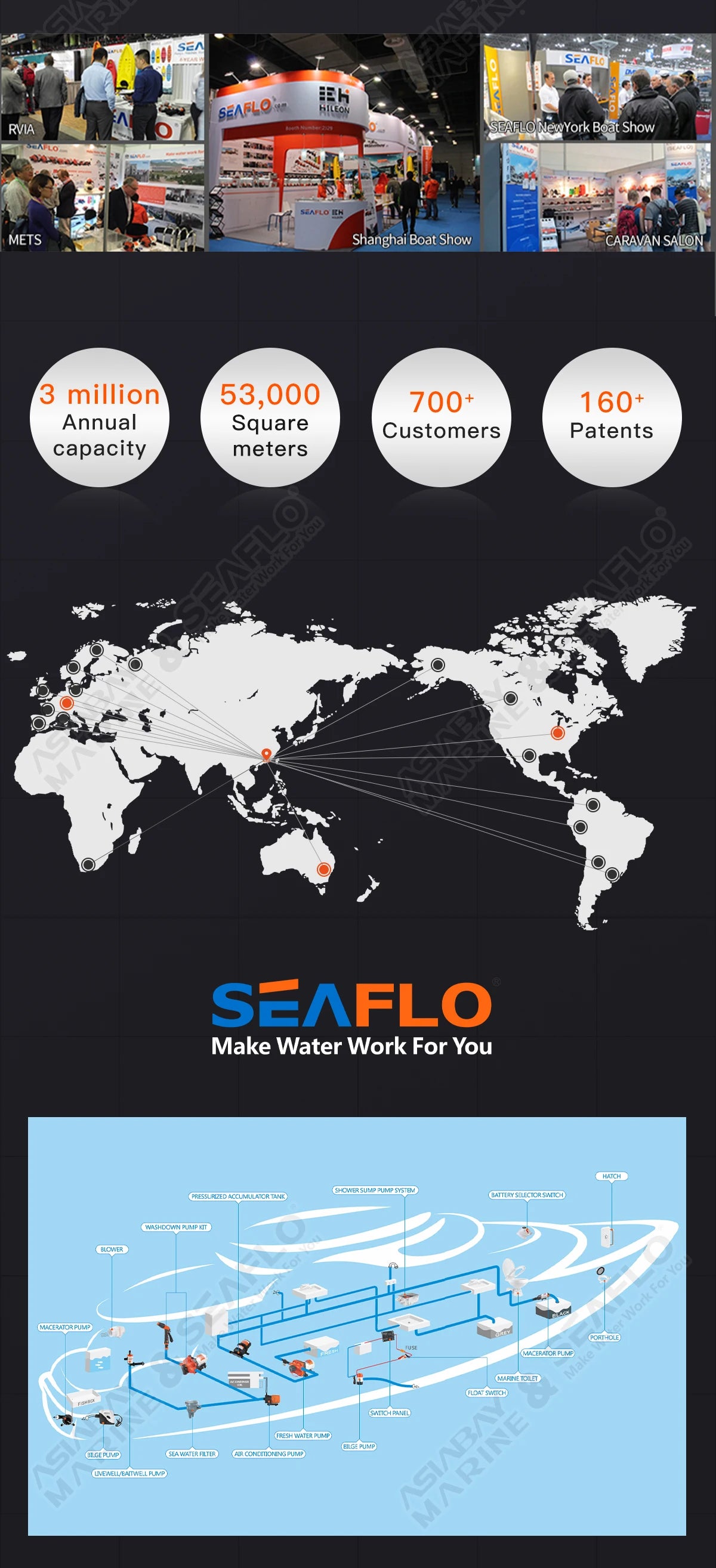SEAFLO 55 Series Diaphragm Water Pump Our heavy-duty washdown kit 5.0GPM 60PSI 12V with 6.5m Coiled Hose On-Board