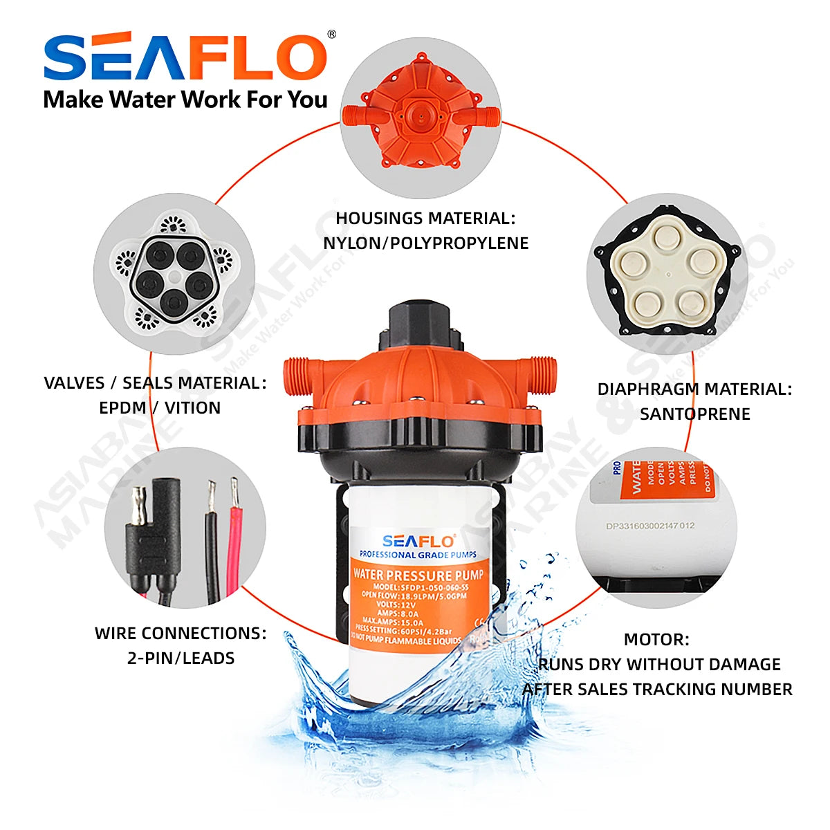 SEAFLO 55 Series Diaphragm Water Pump Our heavy-duty washdown kit 5.0GPM 60PSI 12V with 6.5m Coiled Hose On-Board