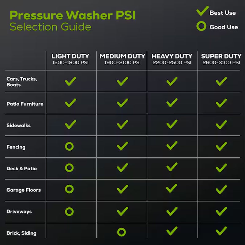 2000 PSI 1.1 GPM Electric Cold Water Pressure Washer with Three Spray Tips