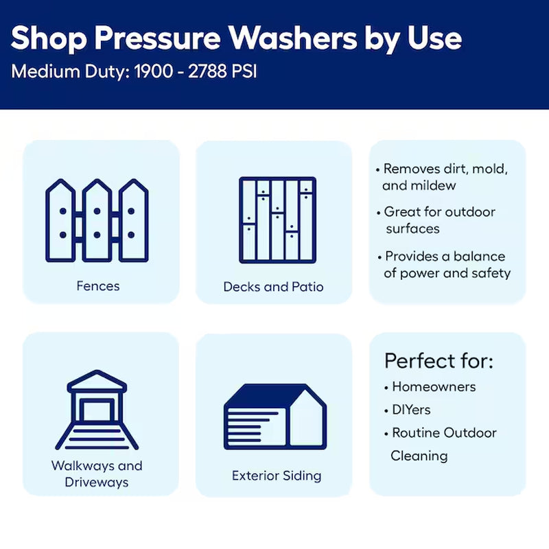 2000 PSI 1.1 GPM Electric Cold Water Pressure Washer with Three Spray Tips