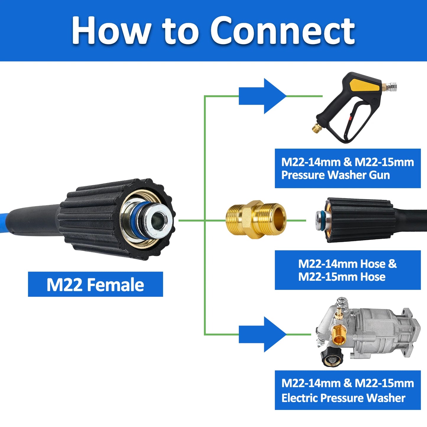10M Super Flexible Pressure Washer Hose 3200 PSI Kink Resistant Power Washer Hose 1/4 in.CarWash Extension Hose M22-pin 14/15