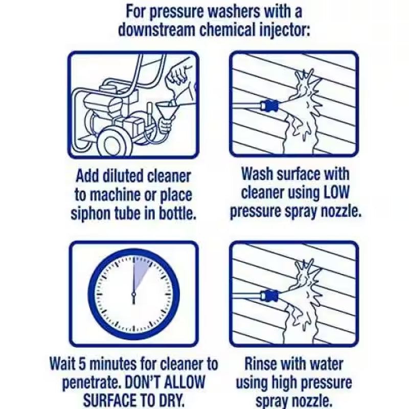 172 Oz. Multi-Purpose Pressure Washer Solution